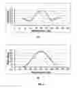 Fig. 07 - Method and apparatus for controlling stress variation in a material layer formed via pulsed DC physical vapor deposition