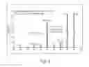 Fig. 09 - Multi detector mass spectrometer and spectrometry method filter
