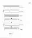 Fig. 06 - Semiconductor structure and manufacturing method thereof