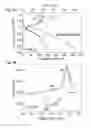 Fig. 09 - Electrochemical systems comprising MXenes and MAX phase compositions and methods of using the same