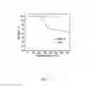 Fig. 02 - Nitrogen-sulfur-carbon nanocomposites and their application as cathode materials in lithium-sulfur batteries