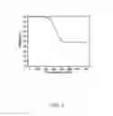 Fig. 05 - Nitrogen-sulfur-carbon nanocomposites and their application as cathode materials in lithium-sulfur batteries