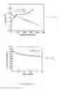 Fig. 06 - Nitrogen-sulfur-carbon nanocomposites and their application as cathode materials in lithium-sulfur batteries