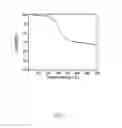 Fig. 07 - Nitrogen-sulfur-carbon nanocomposites and their application as cathode materials in lithium-sulfur batteries