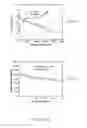Fig. 09 - Nitrogen-sulfur-carbon nanocomposites and their application as cathode materials in lithium-sulfur batteries