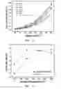 Fig. 07 - Ceria electrolyte for low-temperature sintering and solid oxide fuel cell using the same