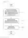 Fig. 06 - Hybrid type iterative decoding method and apparatus