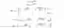 Fig. 40 - Method and apparatus for higher rank CSI reporting in advanced wireless communication systems