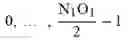 Fig. 71 - Method and apparatus for higher rank CSI reporting in advanced wireless communication systems