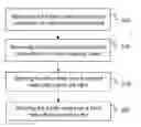 Fig. 01 - Methods and nodes of a distributed base station system for improved downlink transmission