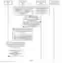 Fig. 07 - Method for establishing virtual access node in optical access network and device