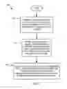 Fig. 06 - Control and management of passive optical network reach extenders