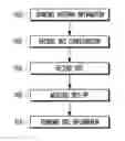 Fig. 01 - Devices and methods for robust measurement and data receiving