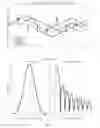 Fig. 38 - Overlapped multiplexing modulation method, apparatus and system