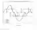 Fig. 42 - Overlapped multiplexing modulation method, apparatus and system