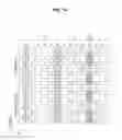 Fig. 15 - Terminal device, base station device, and communication method