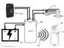 Fig. 01 - Motion Safety Interlock for Remote Control Systems