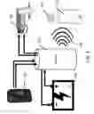 Fig. 02 - Motion Safety Interlock for Remote Control Systems