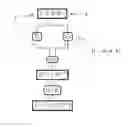 Fig. 01 - Alternative representation of the crypto-algorithm DES