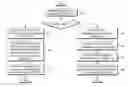 Fig. 01 - Method of performing device to device communication between user equipments