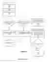 Fig. 44 - System and method to provide explicit multicast local identifier assignment for per-partition default multicast local identifiers defined as subnet manager policy input in a high performance computing environment