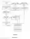 Fig. 57 - System and method to provide explicit multicast local identifier assignment for per-partition default multicast local identifiers defined as subnet manager policy input in a high performance computing environment