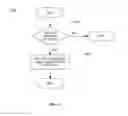 Fig. 06 - Method, apparatus and system for retrofitting a vehicle
