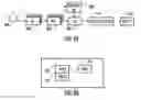 Fig. 08 - Apparatus and method for reducing effects of phase noise