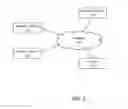Fig. 02 - Devices demise actions and notification