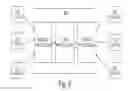 Fig. 06 - Adaptive network of networks architecture
