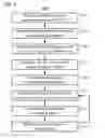 Fig. 04 - Selective disabling of communication services provided by a wireless network