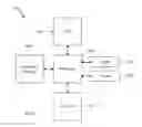 Fig. 07 - Avoiding routing interruption during transition to a virtual entity