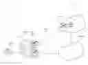 Fig. 01 - On-demand control plane redundancy