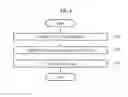 Fig. 09 - Uplink multi-user multiple-input and multiple-output (UL MU-MIMO) transmission request method in UL MU-MIMO communication