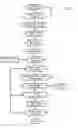 Fig. 07 - Multi-phase IP-flow-based classifier with domain name and HTTP header awareness