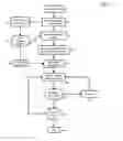 Fig. 04 - Multi-phase IP-flow-based classifier with domain name and HTTP header awareness