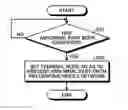 Fig. 01 - Control device