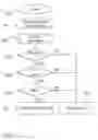 Fig. 08 - Methods, apparatuses, and computer programs for data processing, and hierarchical domain name system zone files