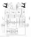 Fig. 02 - CONTROL PLANE NETWORK SECURITY