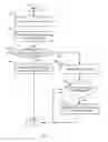 Fig. 06 - Web application security architecture