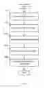 Fig. 07 - Web application security architecture