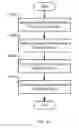 Fig. 11 - Web application security architecture