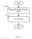 Fig. 12 - Web application security architecture