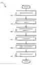 Fig. 01 - Deidentified access of content