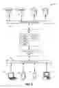 Fig. 03 - Deidentified access of content