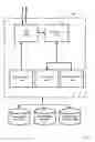 Fig. 07 - Deidentified access of content