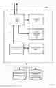 Fig. 08 - Deidentified access of content