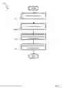 Fig. 10 - Deidentified access of content