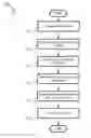 Fig. 01 - Deidentified access of content