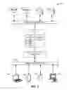Fig. 03 - Deidentified access of content